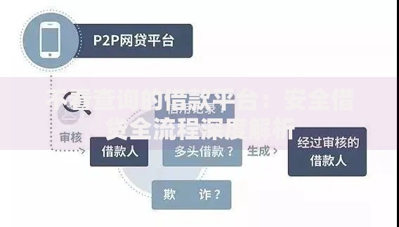 不看查询的借款平台：安全借贷全流程深度解析