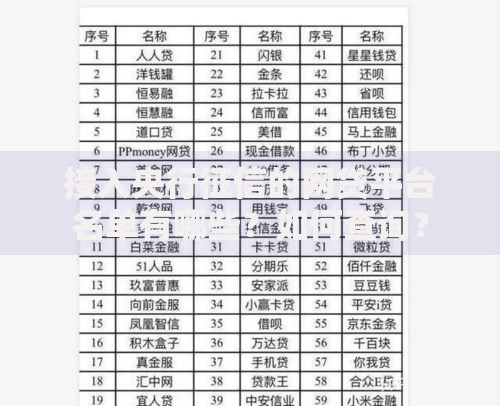 接入央行征信的网贷平台名单有哪些？如何查询？