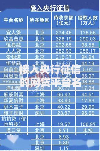 接入央行征信的网贷平台名单有哪些？如何查询？