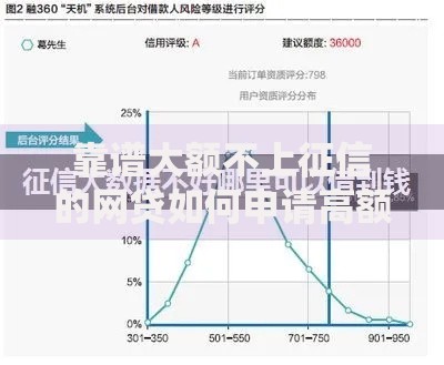 靠谱大额不上征信的网贷如何申请高额度低利息