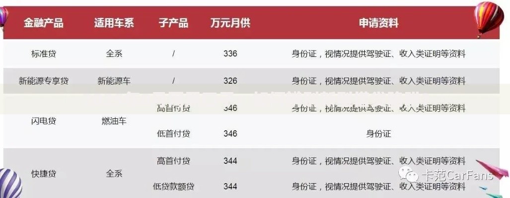 2025年8月网黑口子：如何辨别新型借贷陷阱？