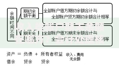 收入类账户期末余额在哪方？会计处理核心要点解析