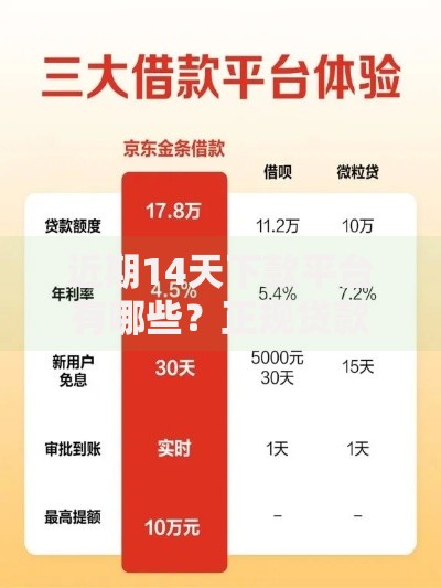 近期14天下款平台有哪些？正规贷款渠道深度解析