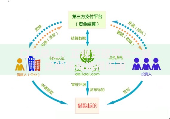 口子总汇：正规贷款平台一站式解析与选择指南