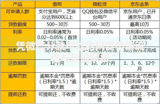凭微信分就可以的网贷申请流程与风险解析