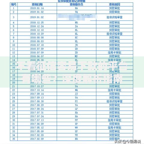不看征信容易下款的平台有哪些？深度解析指南