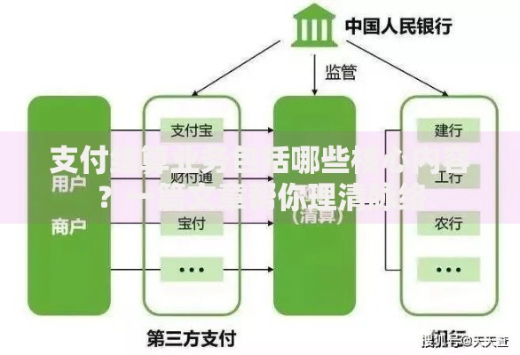 支付结算业务包括哪些核心内容？一篇文章帮你理清脉络