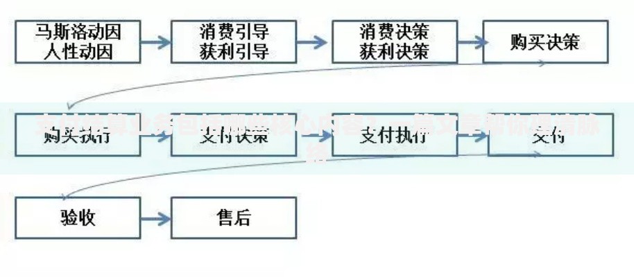 支付结算业务包括哪些核心内容？一篇文章帮你理清脉络