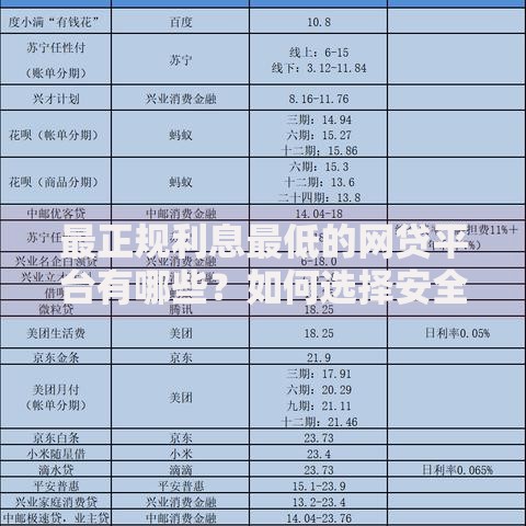 最正规利息最低的网贷平台有哪些？如何选择安全低息产品