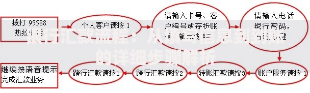 银行汇款流程：从填写信息到到账的详细步骤解析