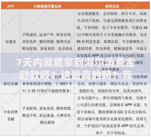 7天内就能拿到海尔消费金融款项？这是真的吗？真相解析