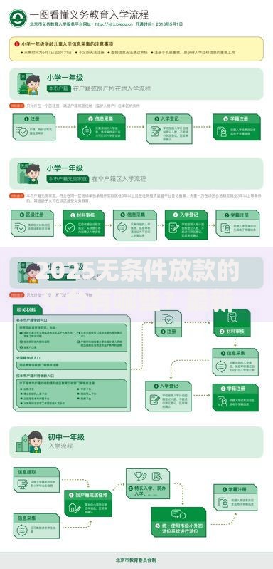 2025无条件放款的平台有哪些？最新审核机制解析