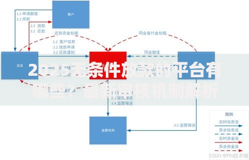 2025无条件放款的平台有哪些？最新审核机制解析
