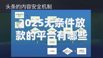 2025无条件放款的平台有哪些？最新审核机制解析