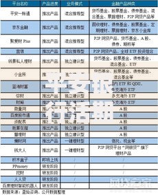 平安银行活期理财产品可靠吗？一文看懂安全性、收益和风险点