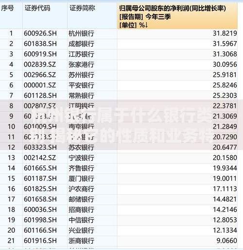 杭州银行属于什么银行类别 揭秘它的性质和业务特色