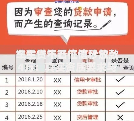 车主贷不看征信秒放款4万：真实资质要求与风险深度解析
