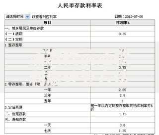 浦发提前还款利息计算方法公式如何计算？详解步骤