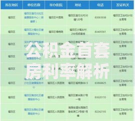 公积金首套房利率解析：普通人省钱的正确打开方式