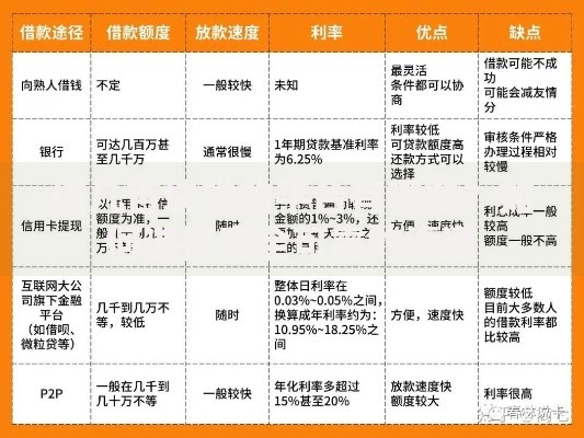 借几百块钱的平台有哪些？如何选择安全可靠的渠道