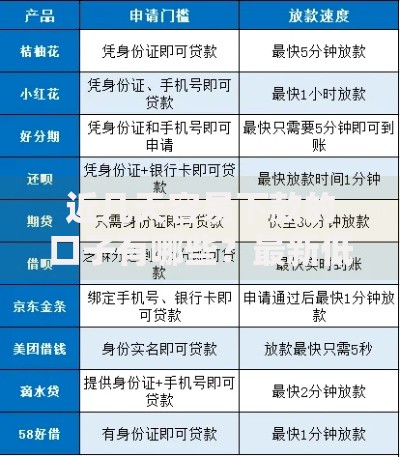 近几天容易下款的口子有哪些？最新低门槛渠道解析