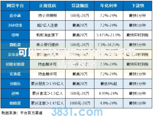 可以下款网贷平台推荐与申请全攻略