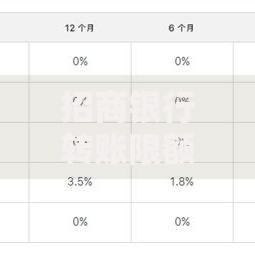 招商银行转账限额设置与调整全攻略，这些方法超实用