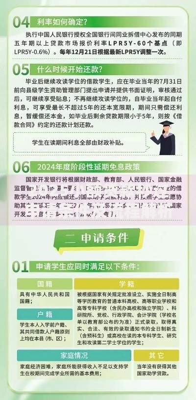2025小额贷款秒过申请条件及流程解析