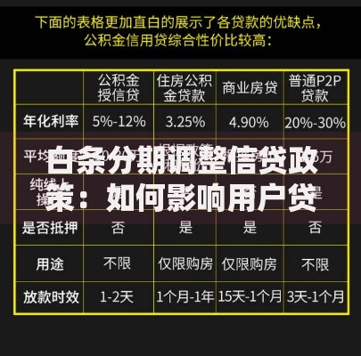 白条分期调整信贷政策：如何影响用户贷款选择？