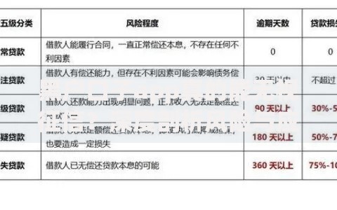 黑户口子app真的能无视征信？深度剖析风险与应对