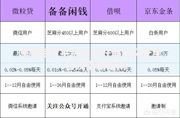 哪些借款平台比较好通过又安全？合规借款指南