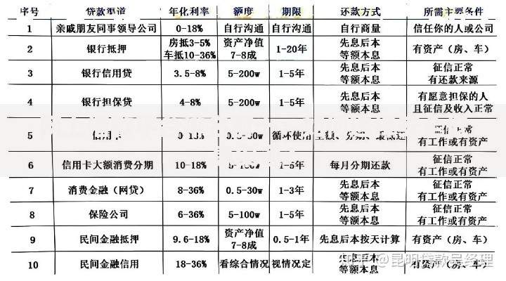 网上借款平台排名前十：如何选择安全低息渠道？