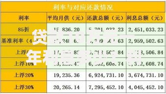 贷款10万元一年利息多少？利率计算与还款方案解析