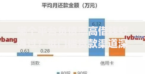 哪个平台负债率高借钱好通过？低门槛贷款渠道深度解析
