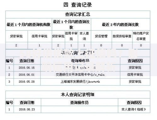 58好借借款上征信吗？影响信用记录解析