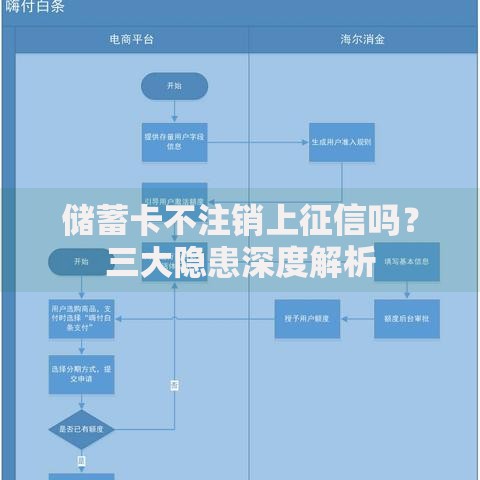 储蓄卡不注销上征信吗？三大隐患深度解析