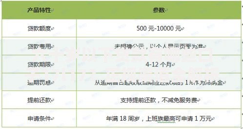 六十岁以下贷款有哪些口子17l17？正规渠道全解析