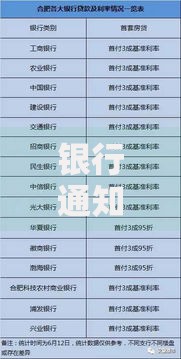 银行通知改利率什么意思？一文搞懂利率调整影响和应对