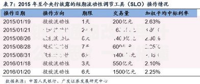 银行通知改利率什么意思？一文搞懂利率调整影响和应对