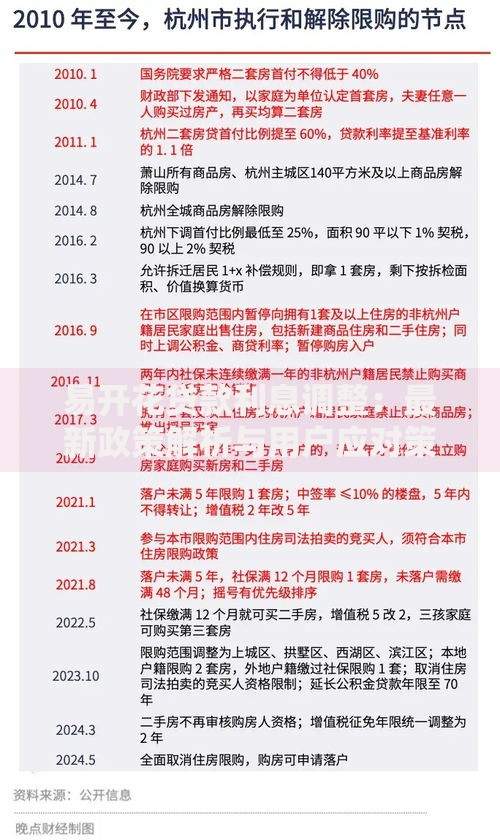 易开花贷款利息调整：最新政策解析与用户应对策略