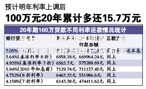 易开花贷款利息调整：最新政策解析与用户应对策略