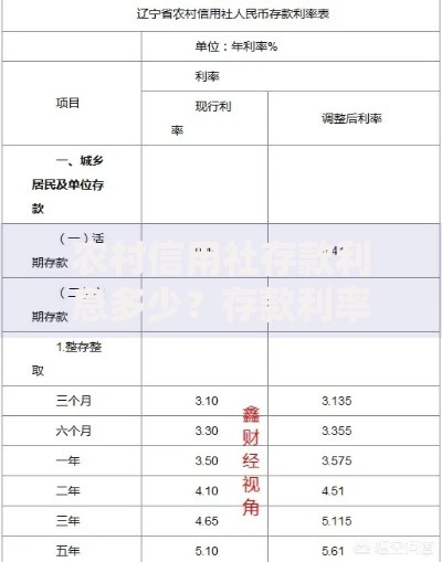 农村信用社存款利息多少？存款利率计算方式与省钱技巧全解析