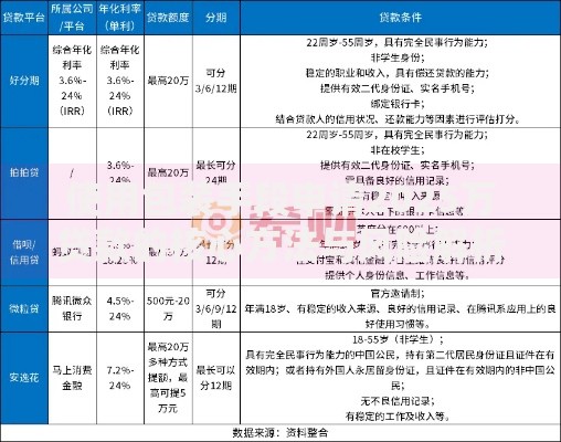 使用包装手段申请2025万贷款的核心方法与风险解析