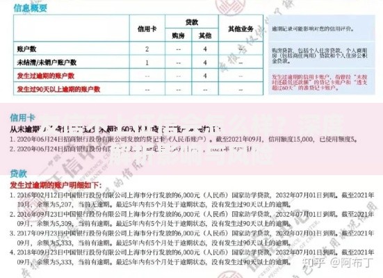 友信不上征信会怎么样？深度解析影响与风险