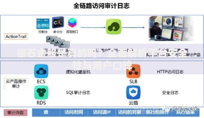 银石金服是真的吗？全面解析平台安全性与用户口碑