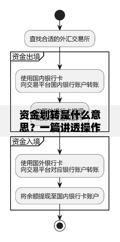 资金划转是什么意思？一篇讲透操作流程与常见问题