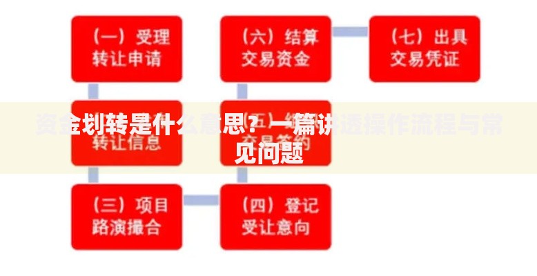 资金划转是什么意思？一篇讲透操作流程与常见问题