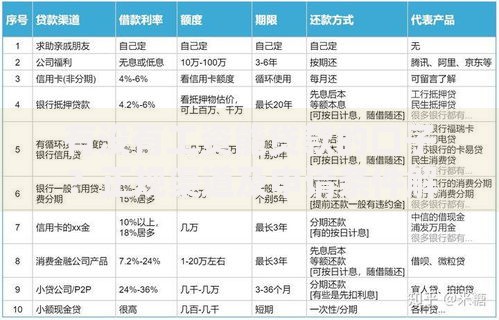 有没有工资能贷款的口子？正规渠道及申请条件解析
