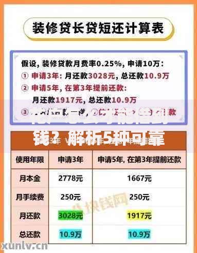 花户怎么才能借到钱？解析5种可靠方案及注意事项