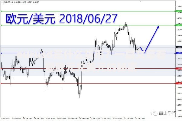 eurusd是什么货币？一篇文章看懂欧元兑美元的秘密
